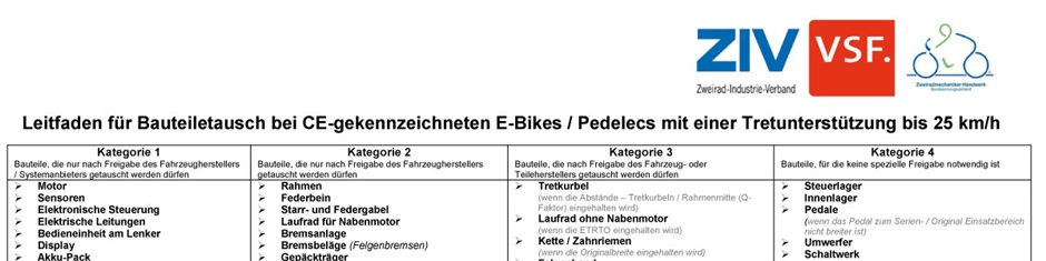 Leitfaden für Bauteiletausch bei CE-gekennzeichneten E-Bikes/Pedelecs